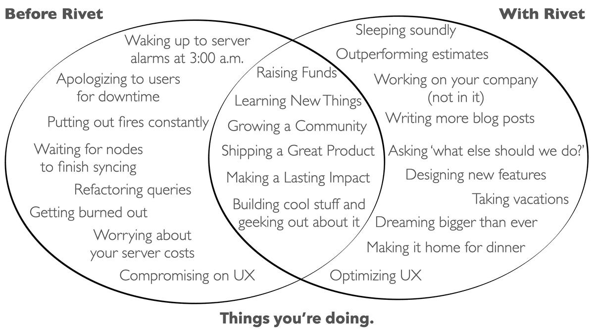 Node infrastructure is complex problem disguised as a simple one.